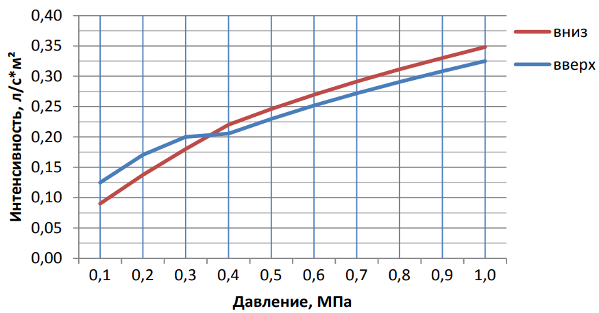 График вода К = 0,6.png График вода К = 0,6.png
