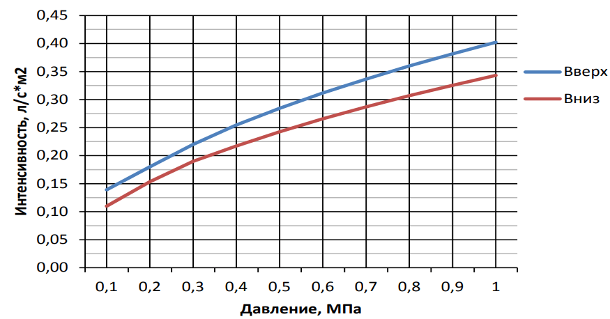 График вода К = 0,71.png