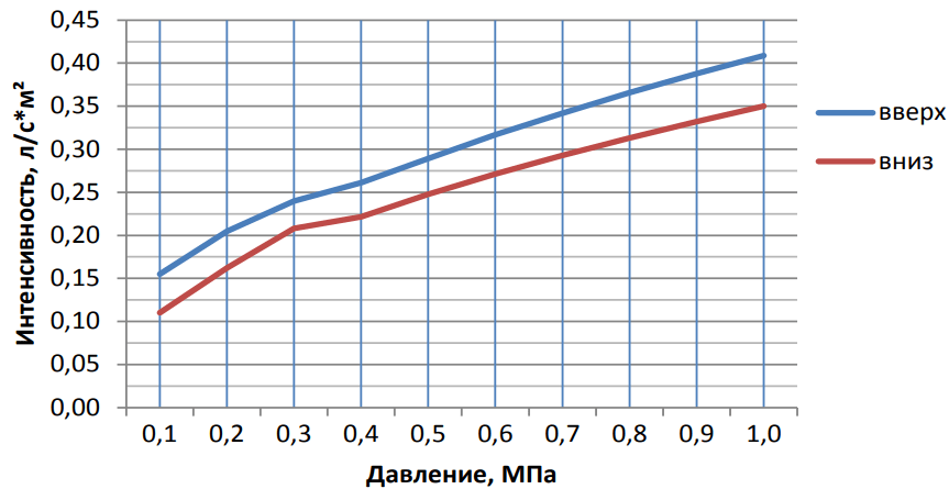 График вода К = 0,84.png График вода К = 0,84.png