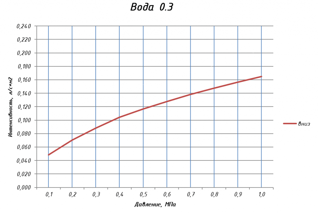 ОУ-скрыиый-вода-0,3-12м2.png ОУ-скрыиый-вода-0,3-12м2.png