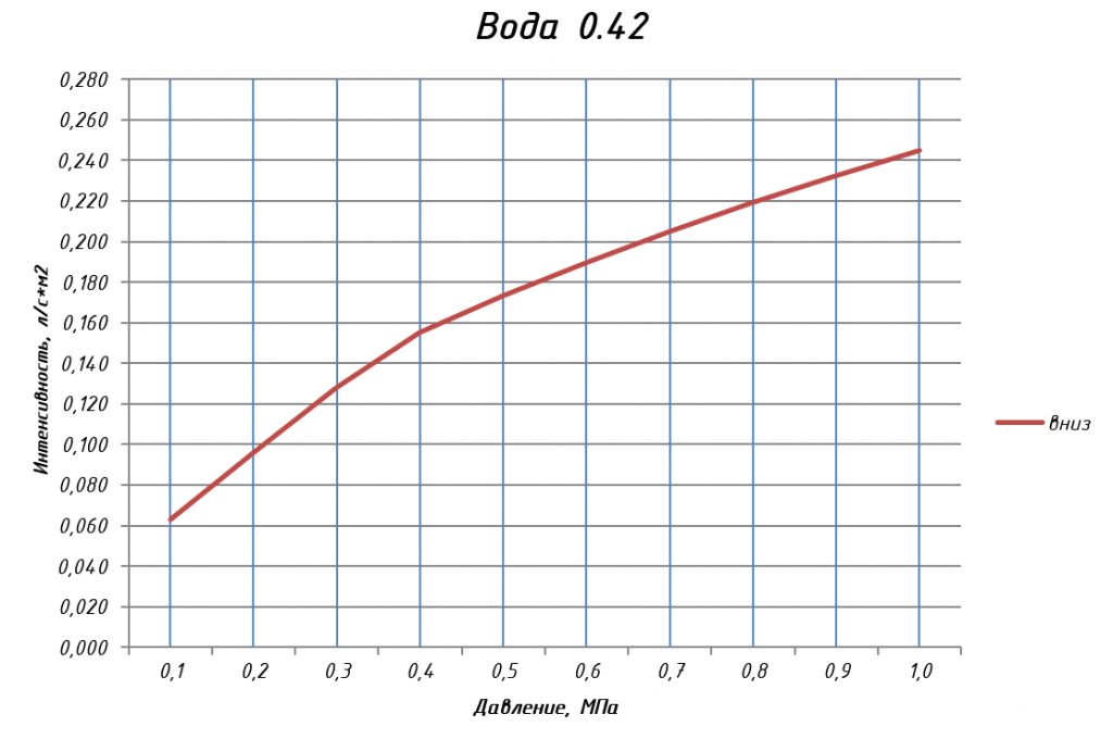 ОУ-скрыиый-вода-0,42-12м2.png ОУ-скрыиый-вода-0,42-12м2.png