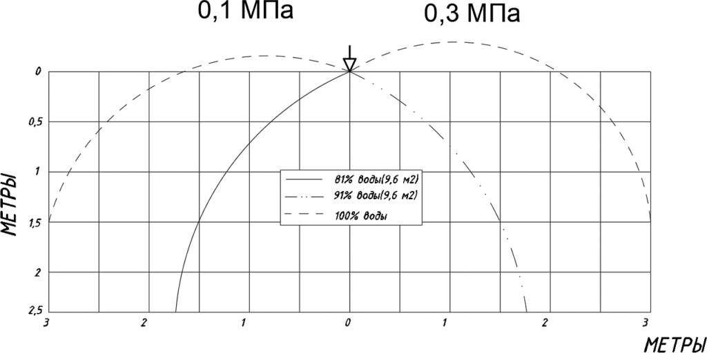 ПП-1,91-вниз.png ПП-1,91-вниз.png