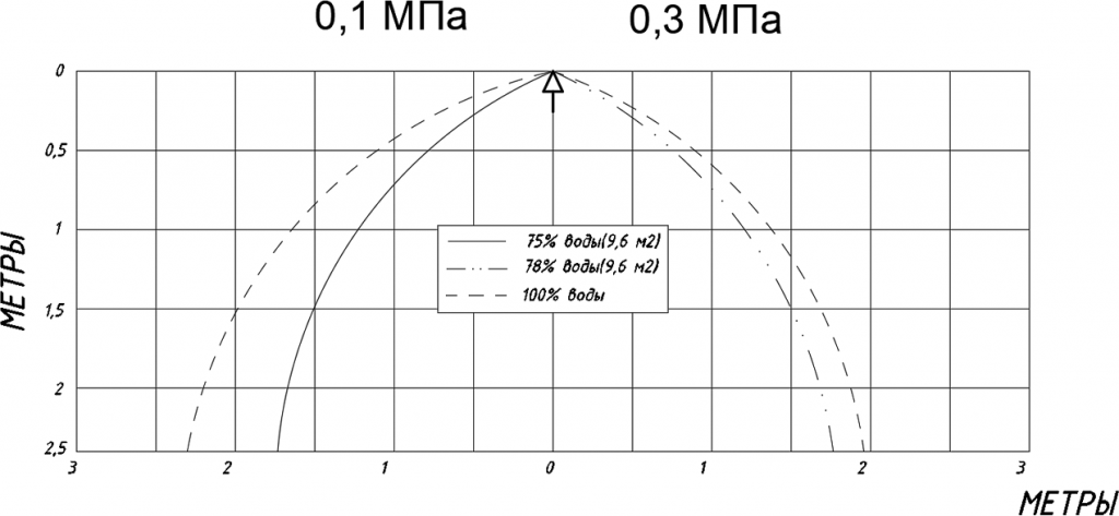 ПП-1,91-вверх.png ПП-1,91-вверх.png