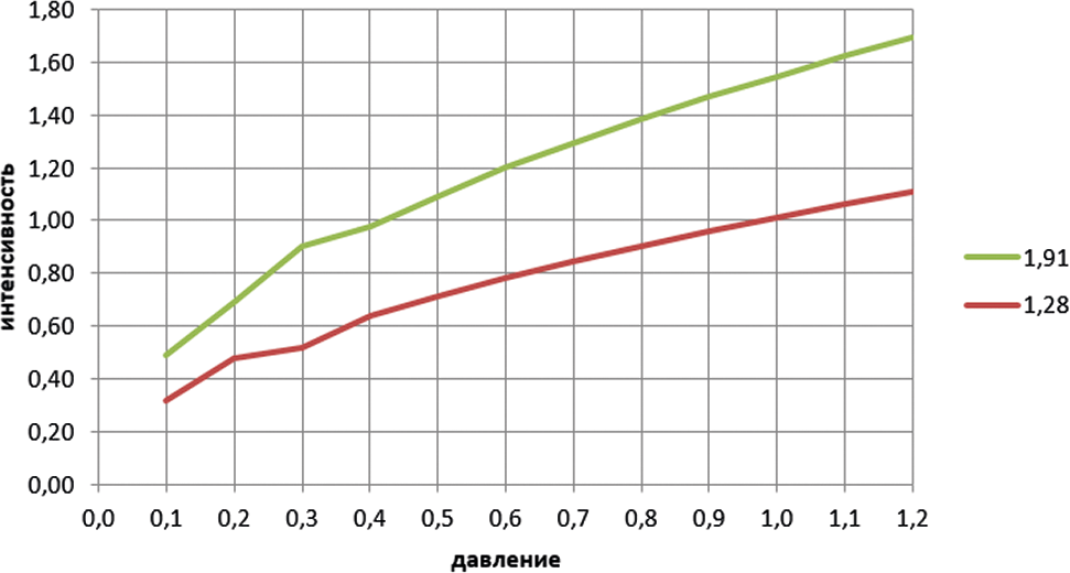 ПП вниз 9,6 м2.png ПП вниз 9,6 м2.png
