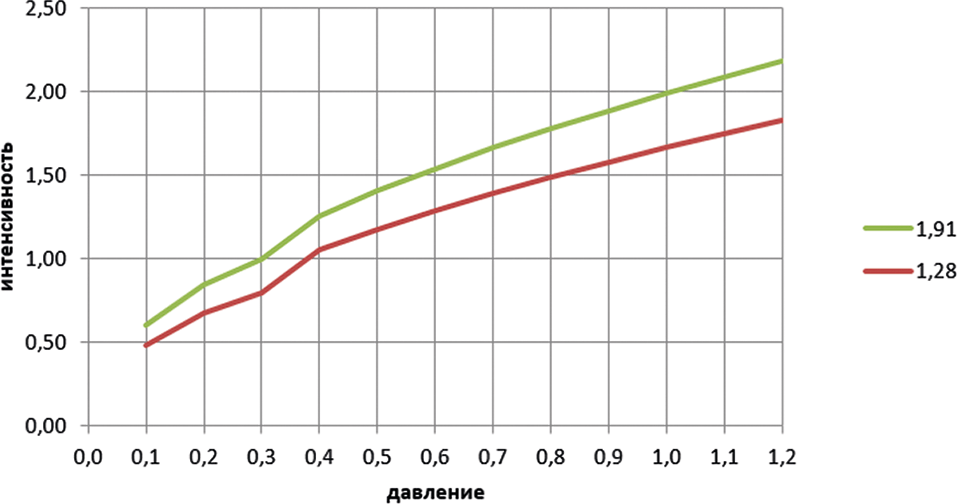 ПП вверх 9,6 м2.png ПП вверх 9,6 м2.png