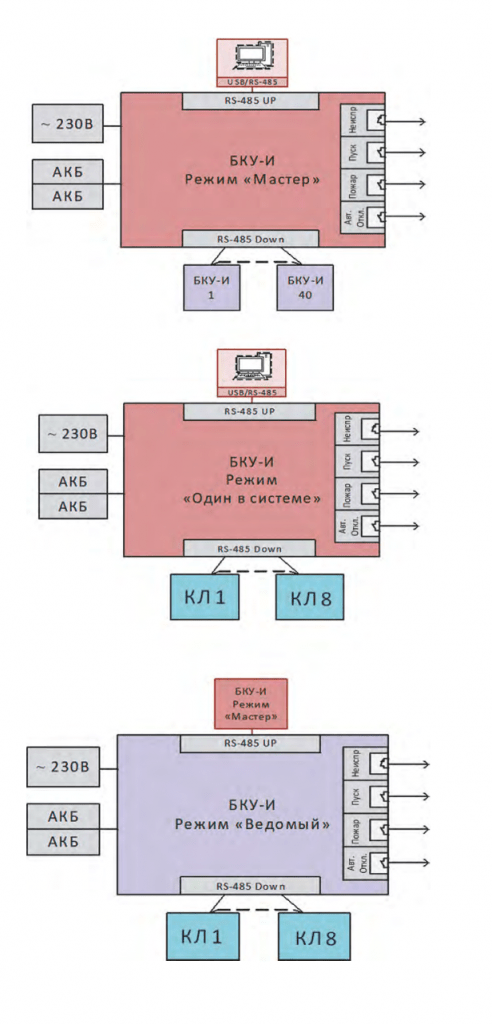 Схема БКУ-И.png Схема БКУ-И.png