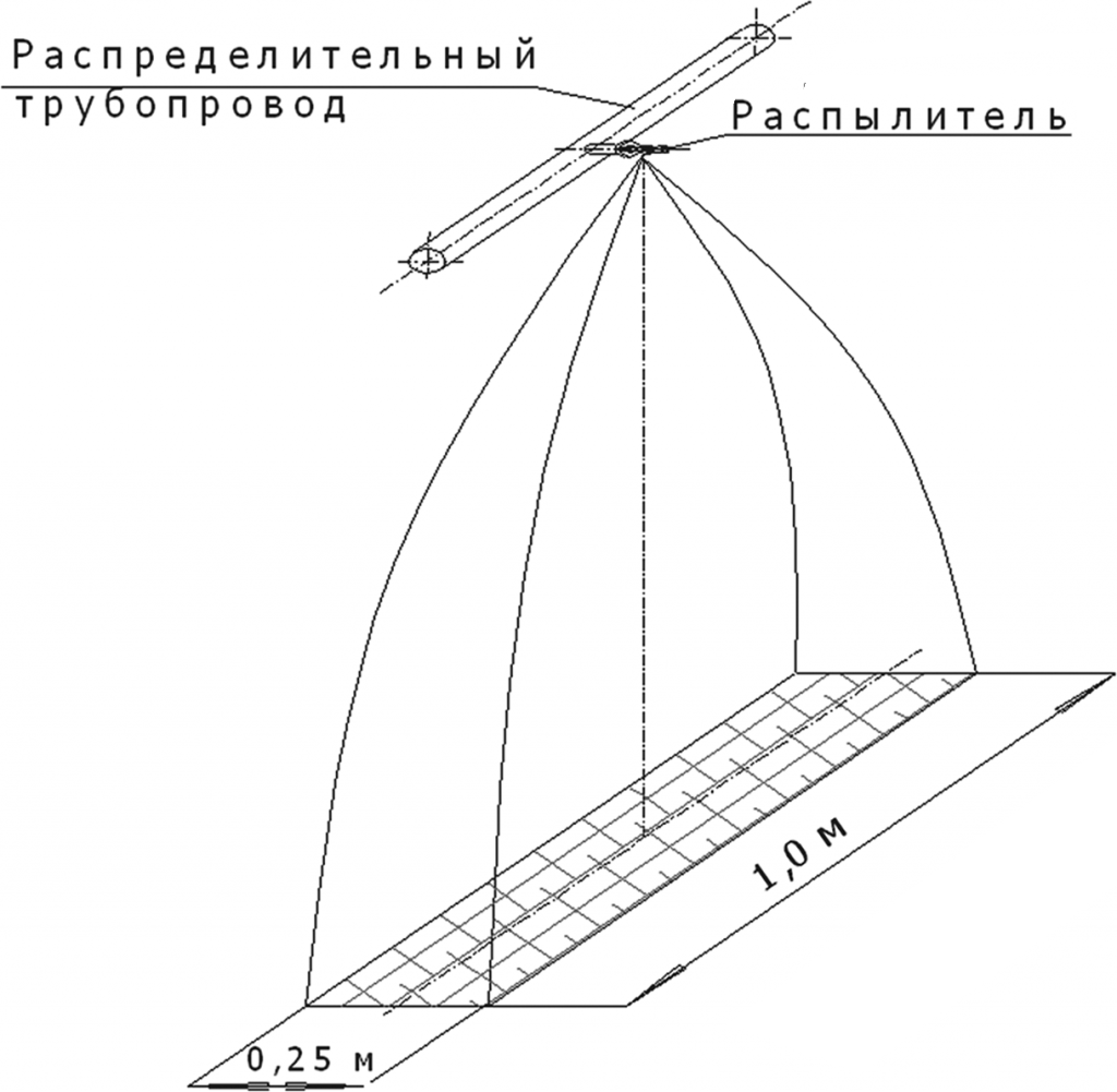 ТРВ 0,07 для завес.png