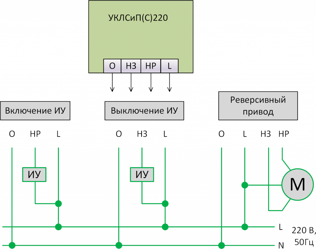 уклсипС220 ИУ.png уклсипС220 ИУ.png