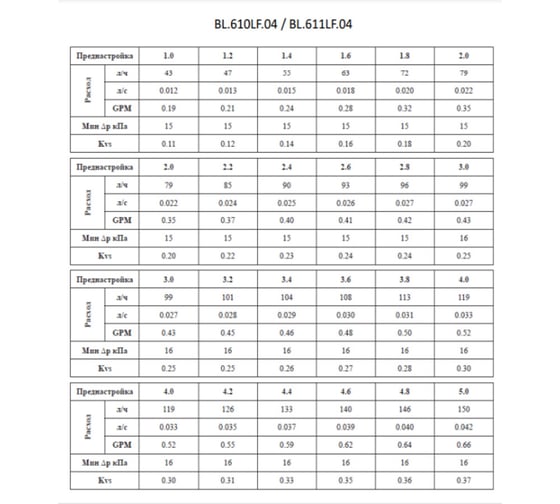 Регулятор расхода pn16, наружная резьба 1/2", MVI, BL.610.04 3 69730597