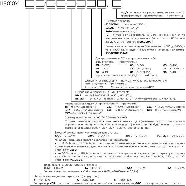 Карта заказа Ц9010У Карта заказа Ц9010У