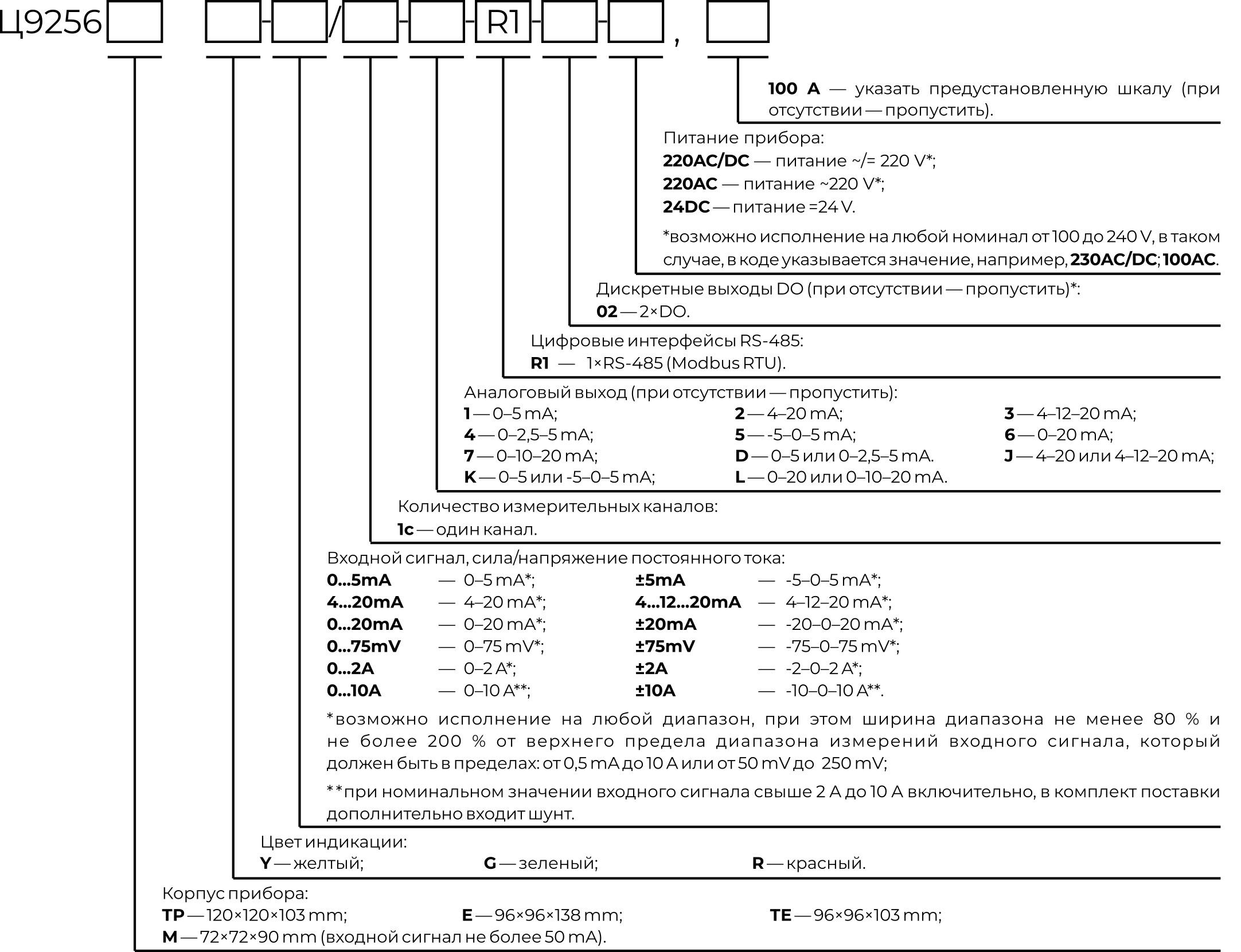 Карта заказа Ц9256 Карта заказа Ц9256