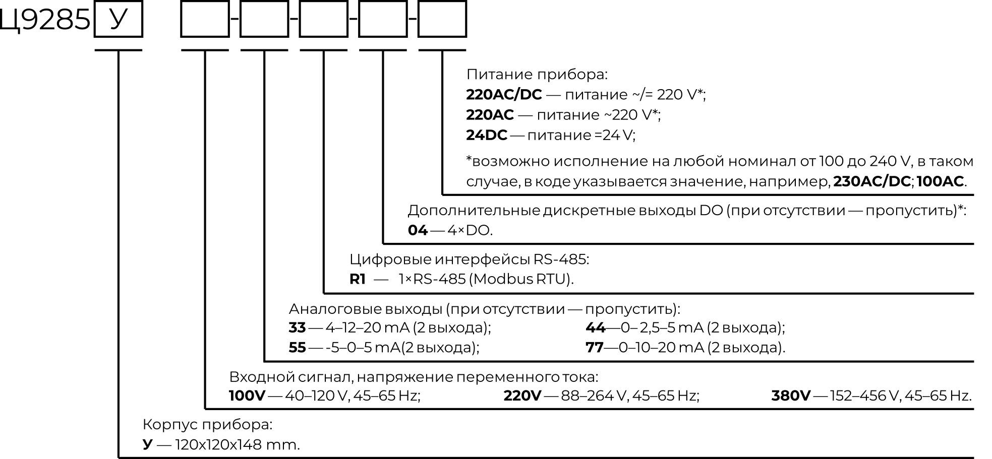 Карта заказа ЦФ 9285У Карта заказа ЦФ 9285У