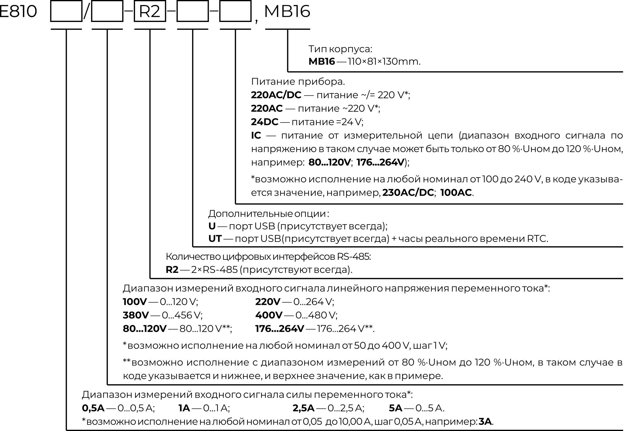 Карта заказа Е810 Карта заказа Е810