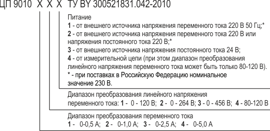 ЦП 9010ПУ — блоки показывающих устройств для Ц9010У и Е810, ООО «Энерго-Союз» 3 Карта заказа ЦП 9010ПУ