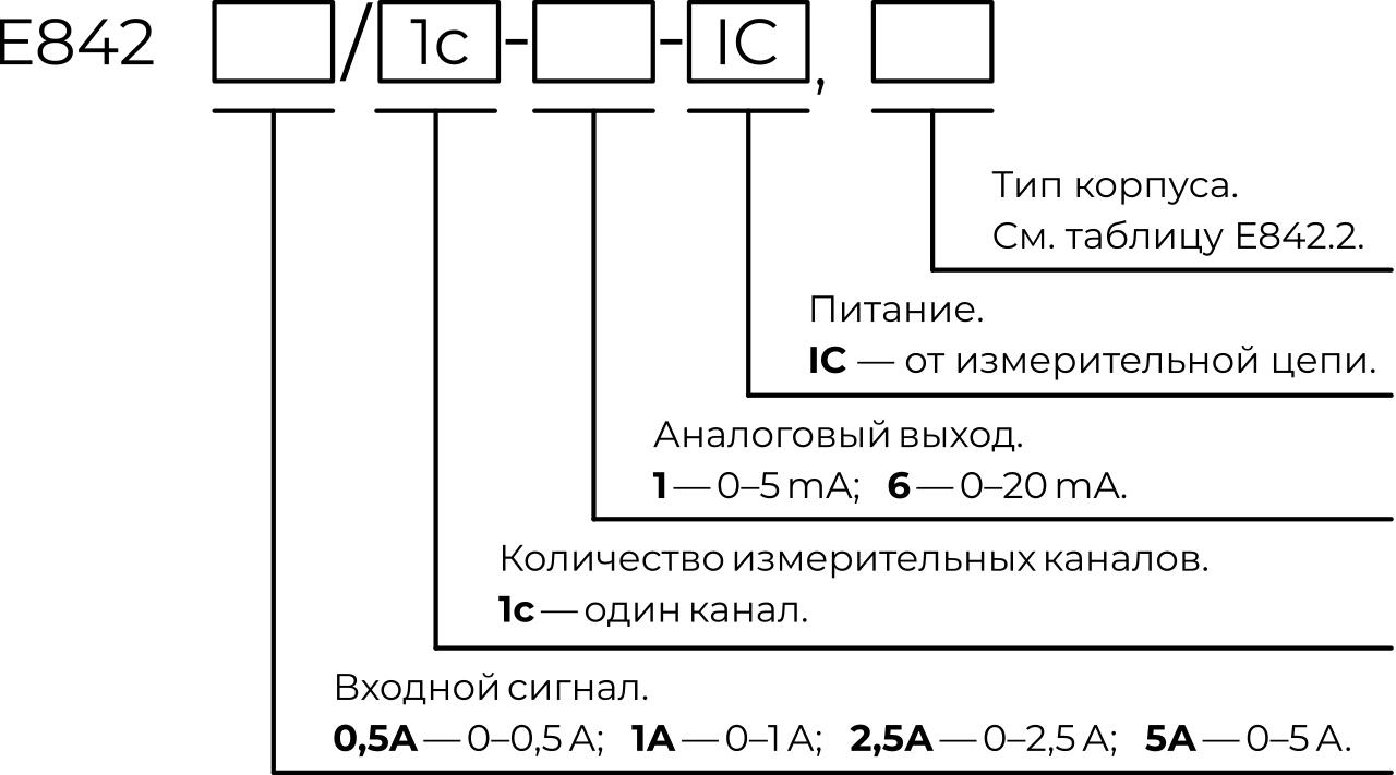 Карта заказа Е842, серия Е8 Карта заказа Е842, серия Е8