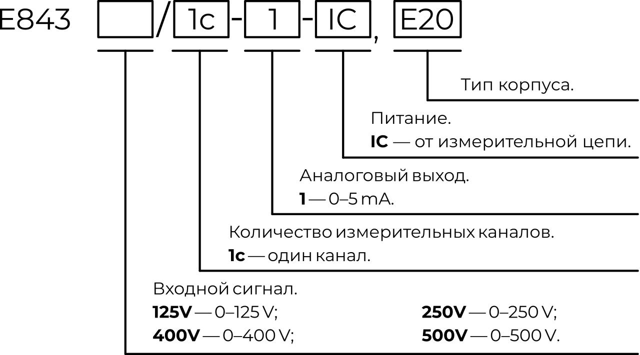 Карта заказа Е843, серия Е8 Карта заказа Е843, серия Е8