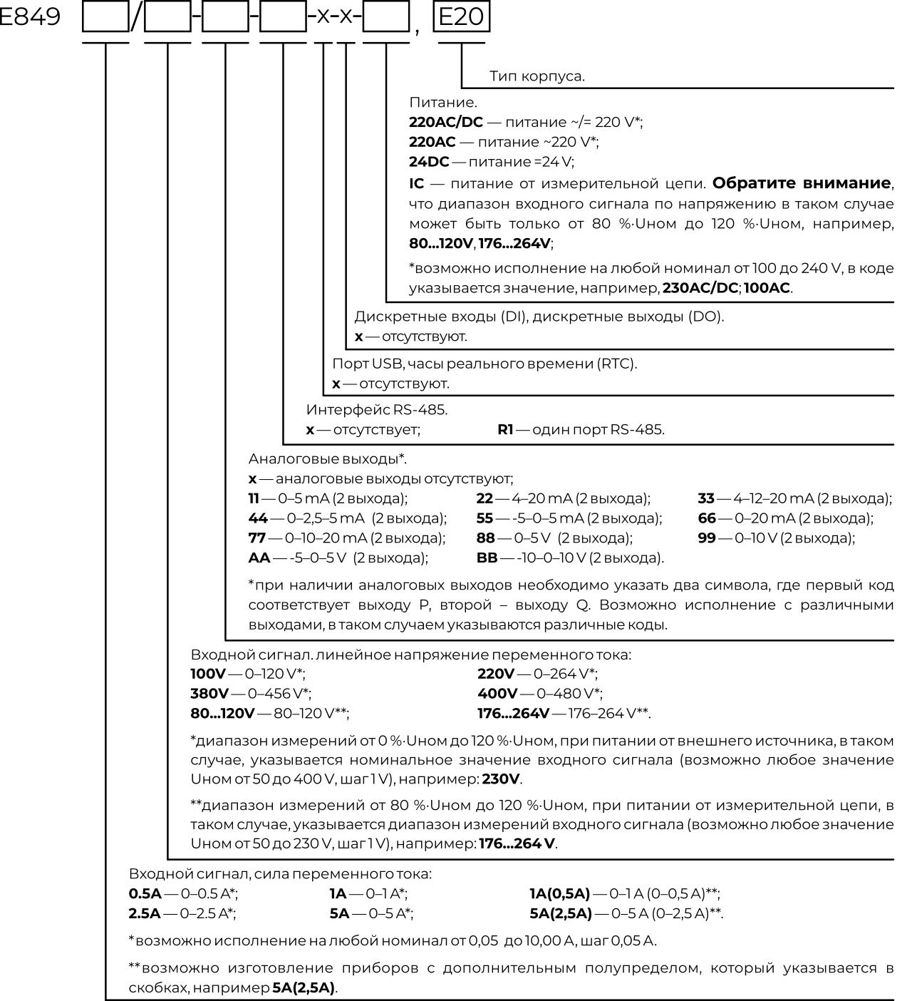 Карта заказа Е849, серия Е8 Карта заказа Е849, серия Е8