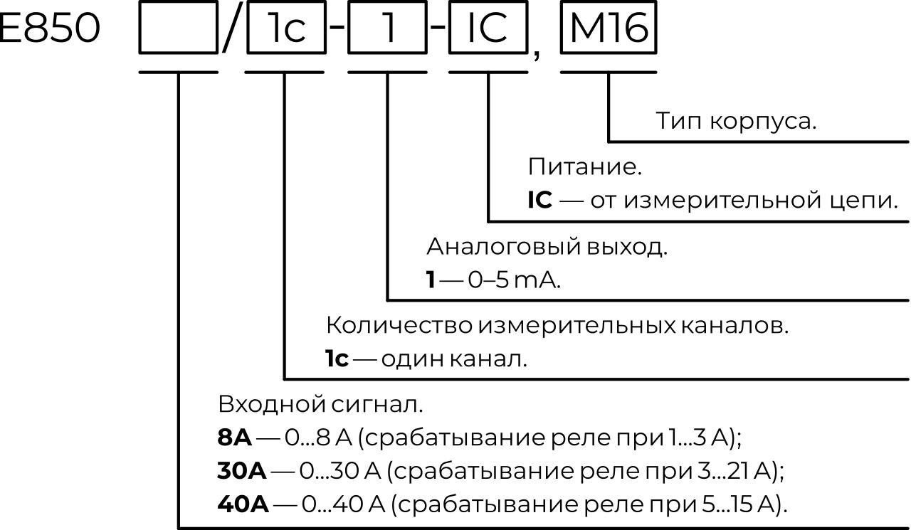 Карта заказа Е850, серия Е8 Карта заказа Е850, серия Е8