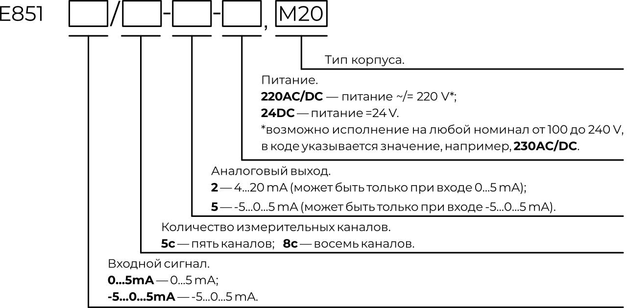 Карта заказа Е851, серия Е8 Карта заказа Е851, серия Е8