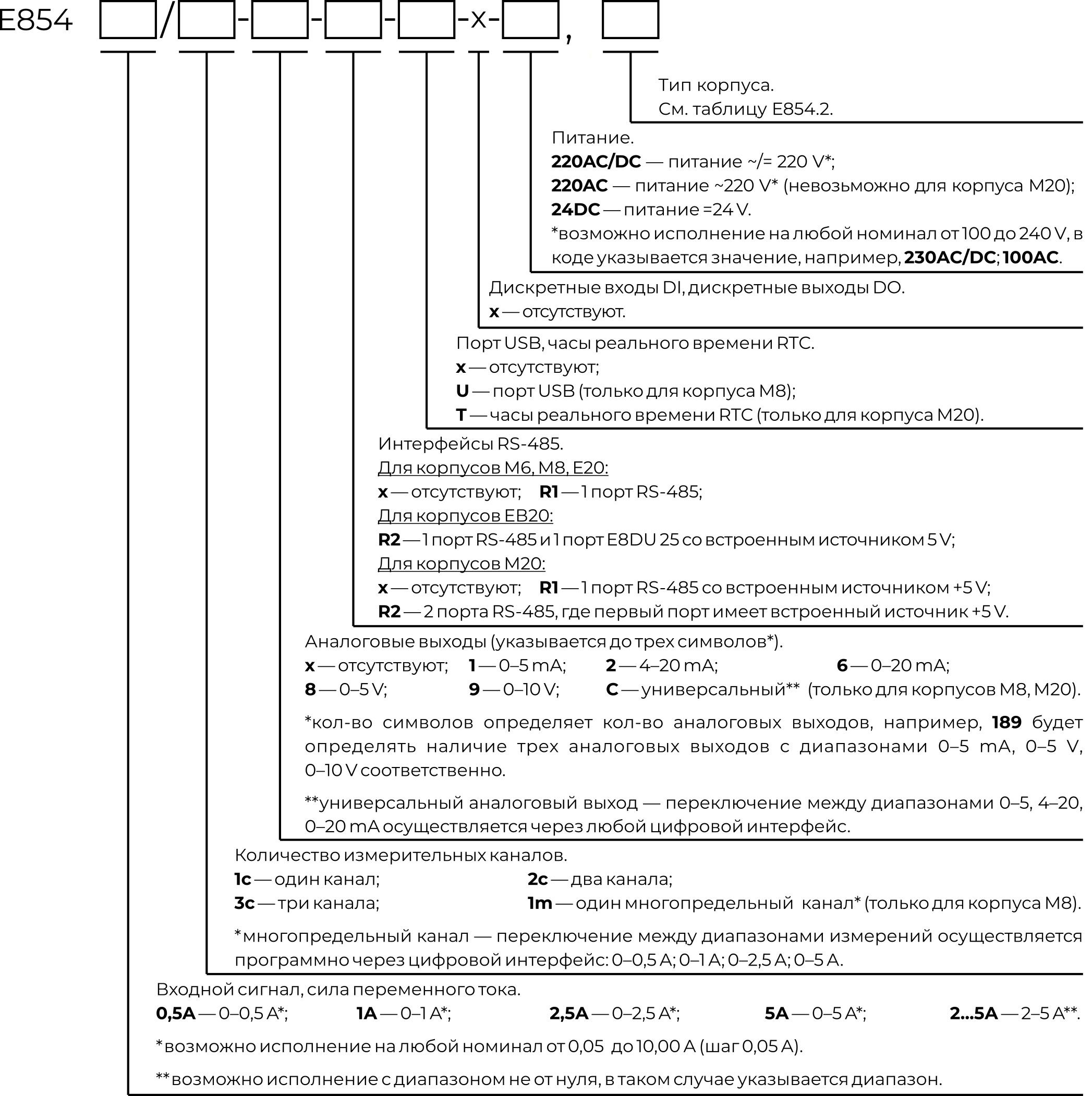 Карта заказа Е854, серия Е8 Карта заказа Е854, серия Е8