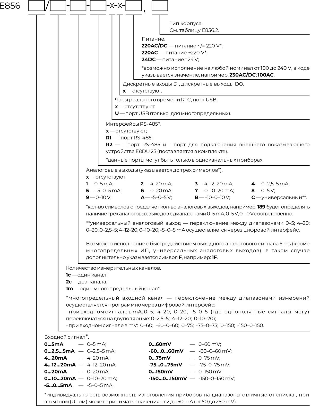 Карта заказа Е856, серия Е8 Карта заказа Е856, серия Е8