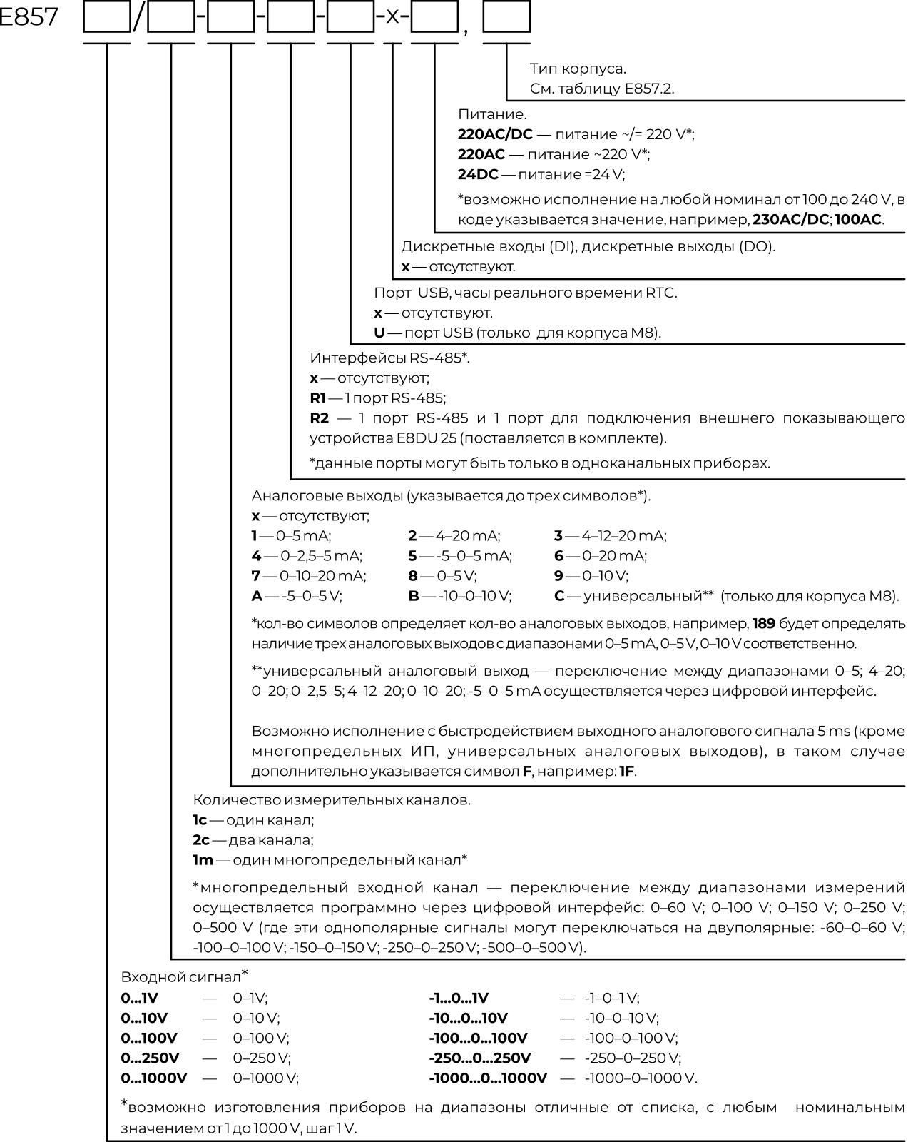 Карта заказа Е857, серия Е8 Карта заказа Е857, серия Е8