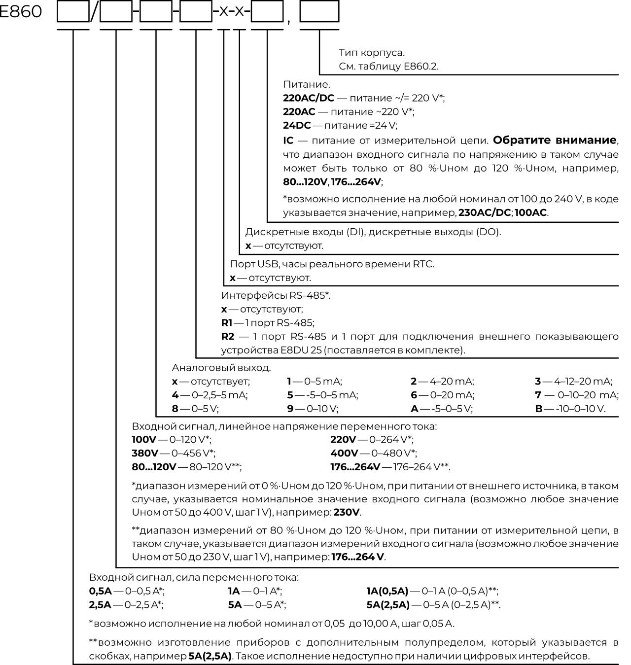 Карта заказа Е860, серия Е8 Карта заказа Е860, серия Е8