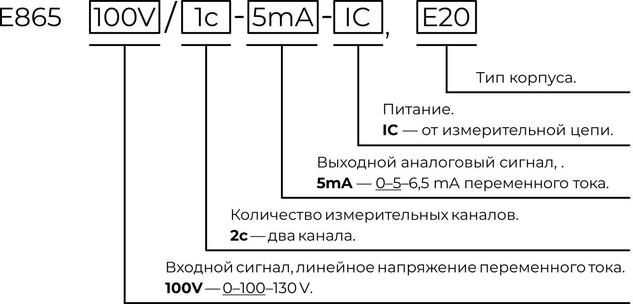 Карта заказа Е865, серия Е8 Карта заказа Е865, серия Е8