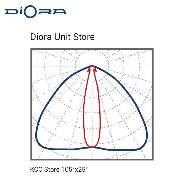 Unit Store 140/18000 4K консоль, Diora, DUS140-4K-C 6 20190709 kss 12 0x0 3fe 3