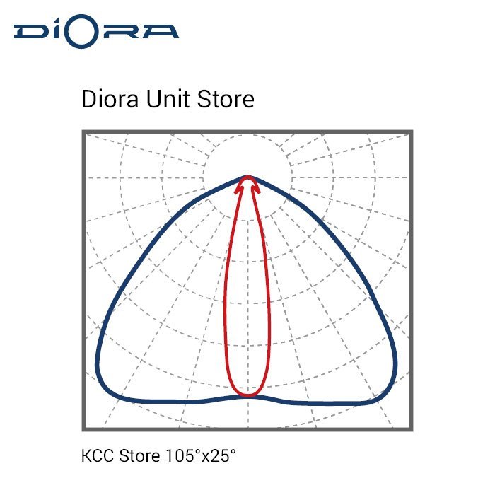 Unit Store 25/3200 4K консоль, Diora, DUS25-4K-C 6