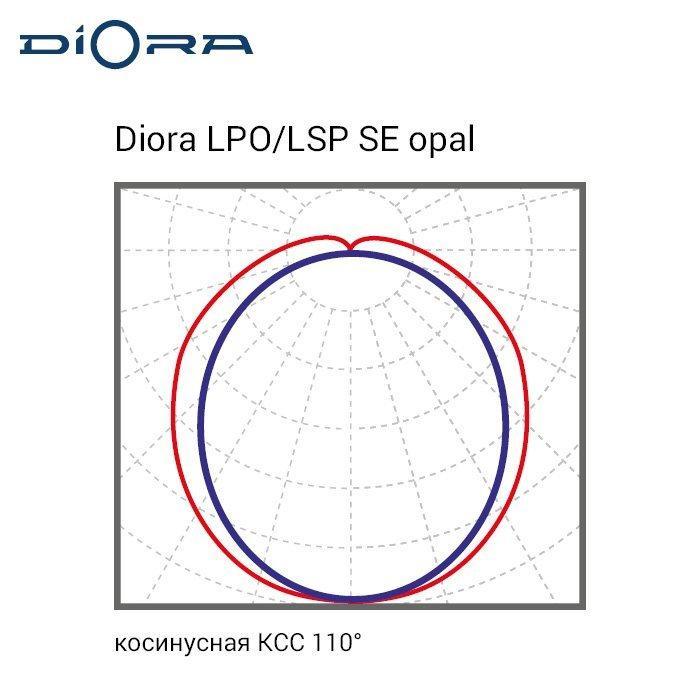 LPO/LSP SE 20/2900 opal 3K, Diora, DLPOSE20-O-3K-N 7 20190709 kss 18 0x0 3fe 1