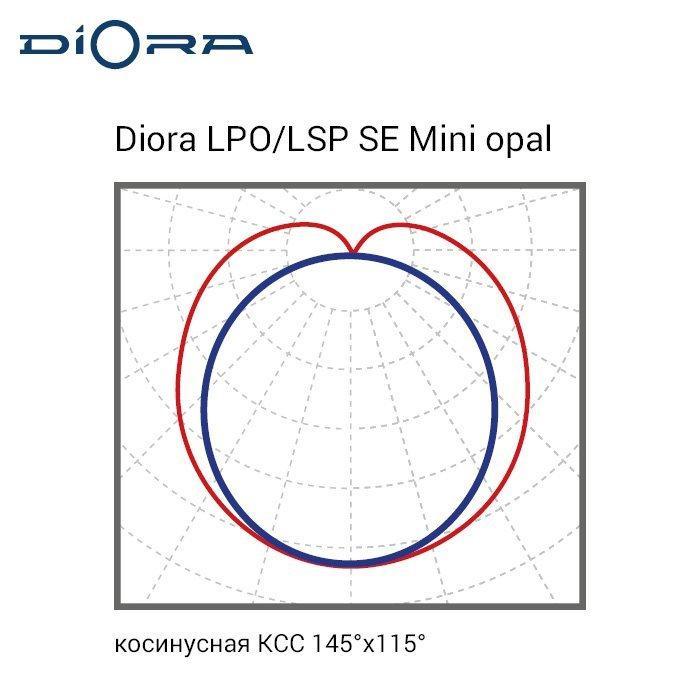 LPO/LSP SE 20/2200 Mini-6 opal 3K A, Diora, DLPOSE20Mini-6-O-3K-A 7
