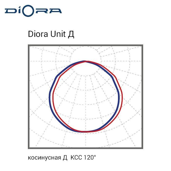 Unit2 PRO 220/34000 Д 3K консоль, Diora, DUPRO220D-3K-C 4 20190709 kss 4 0x0 3fe 4