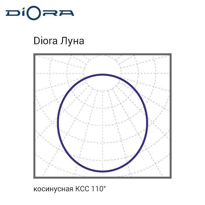 Луна GP 8/800 4K Ra90, Diora, DLGP8-4K-Ra90 5 20190709 kss 55 0x0 3fe 2