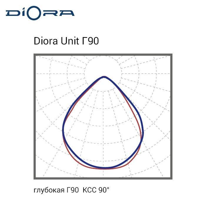 Unit PRO 135/20000 Г90 3K лира, Diora, DUPRO135G90-3K-L 5