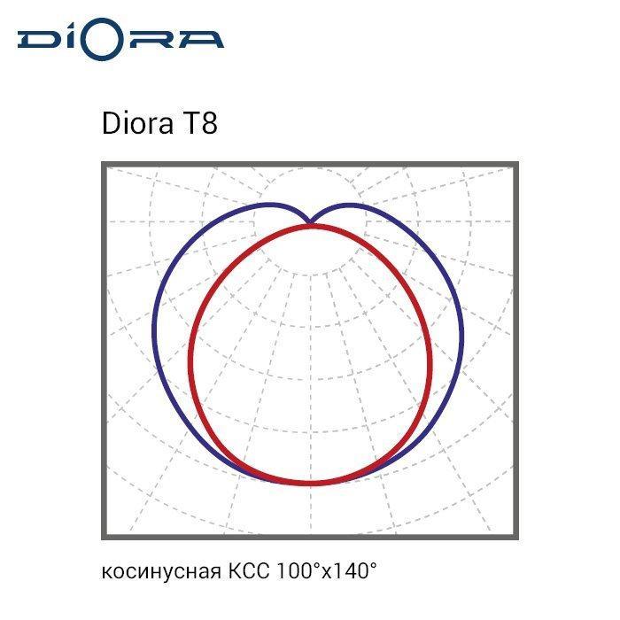 27/3500-T8-15 4K, Diora, D27-T8-15-4K 3