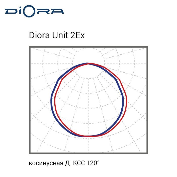 Unit3 2Ex 390/57000 Д 3K лира, Diora, DU2Ex390D-3K-L 7 20190808 kss 37 0x0 3fe 5