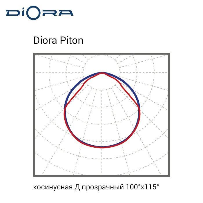 Piton 90/10900 Д прозрачный 4K 90Ra ZR SNM, Diora, DP90DPZ4K90Ra-ZR-S 11