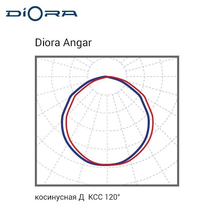 Angar PRO 85/14500 Д 3K, Diora, DAPRO85D-3K 5 20191114 kss 65 0x0 3fe 2