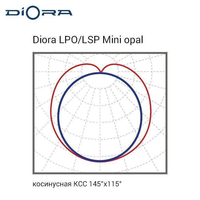 LPO/LSP 19/2100 Mini-6 opal 3K, Diora, DLPO19Mini-6-O-3K 7 20200122 kss 75 0x0 3fe 1