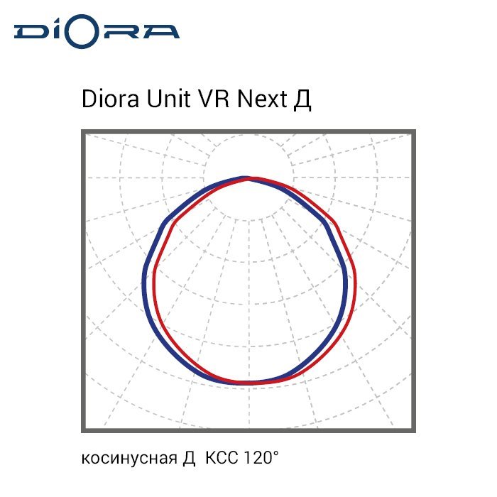 Unit2 VR Next PRO 310/48000 Д 3K лира MW, Diora, DUVRNPR310D-3K-L-MW 3 20200305 kss 89 0x0 3fe 5