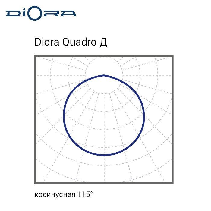 Quadro 160/25000 Д 3K лира, Diora, DQ160D-3K-L 6 20200407 kss 93 0x0 3fe 5