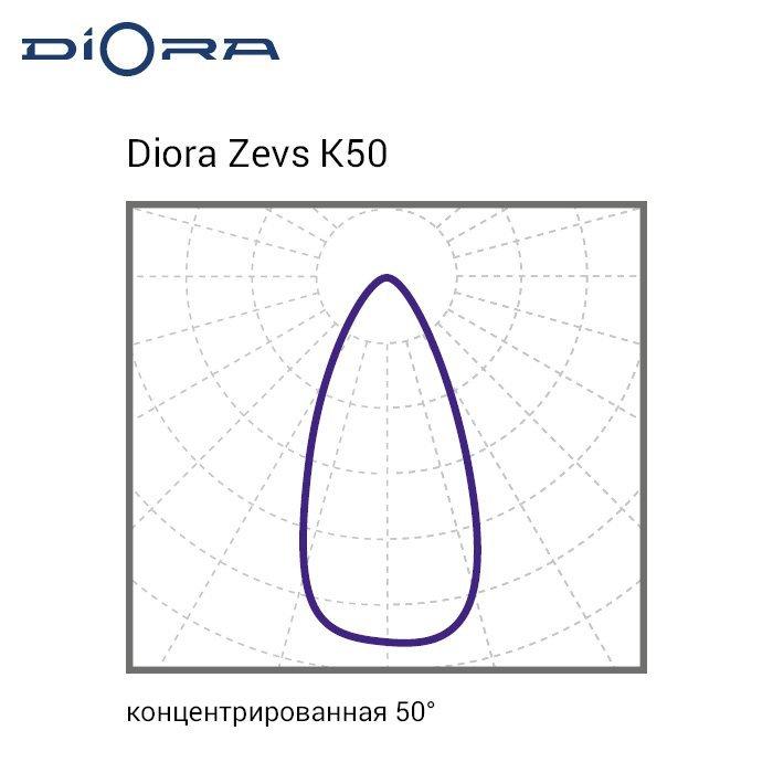 Zevs 150/21000 К50 4K лира, Diora, DZ150K50-4K-L 9