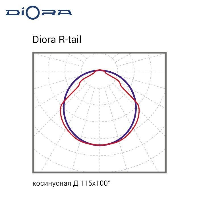 R-tail 33/5200 5K-1200, Diora, DR-t33-5K-1200 14 20210405 kss 150 2 0x0 3fe 29