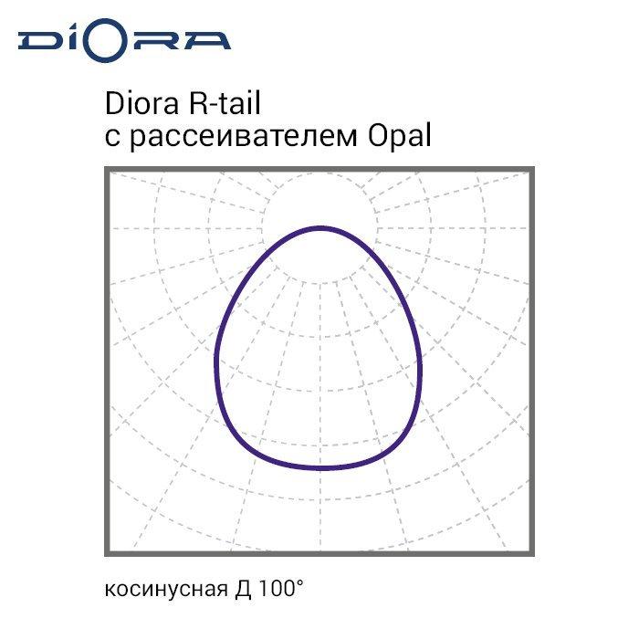 R-tail 33/5200 5K-1200, Diora, DR-t33-5K-1200 15 20210405 kss 151 2 0x0 3fe 29