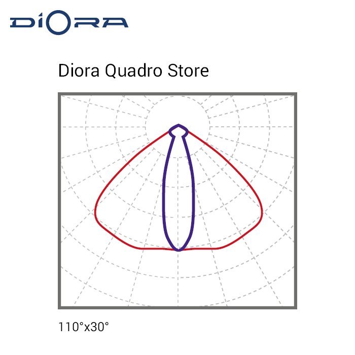 Quadro Store 75/11500 3K лира, Diora, DQS75-3K-L 5 20210423 kss 155 1 0x0 3fe 1
