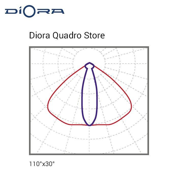 Quadro Store 160/24000 3K лира, Diora, DQS160-3K-L 5 20210423 kss 155 1 0x0 3fe 3