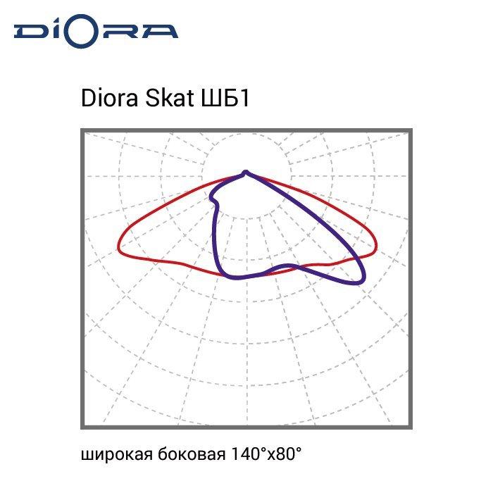 Skat 100/16000 ШБ1 3K консоль, Diora, DS100-ShB1-3K-C 11