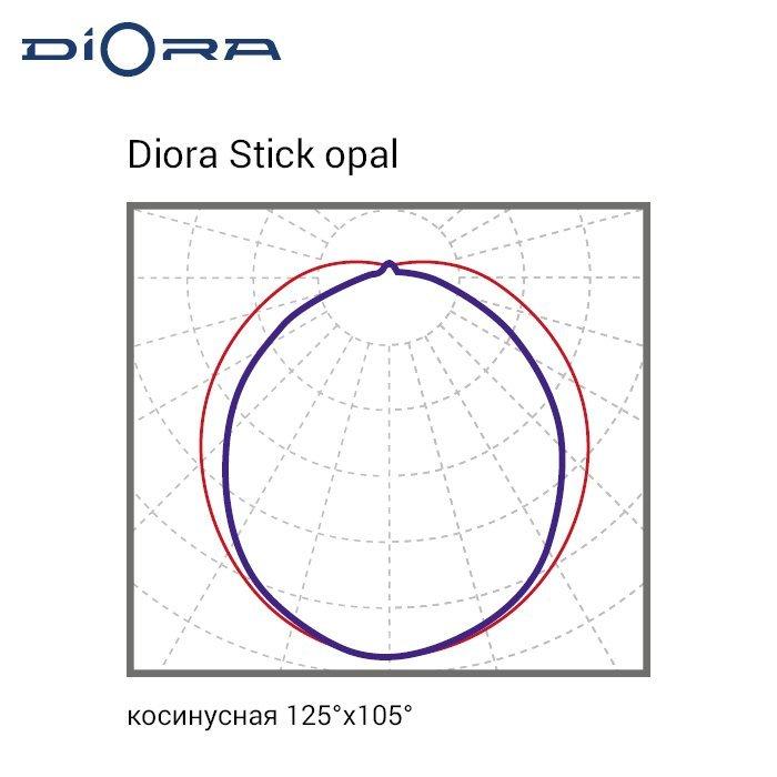 Stick 23/3500 opal 3K А, Diora, DS23-O-3K-A 5